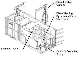 Drum melter and decanter schematic